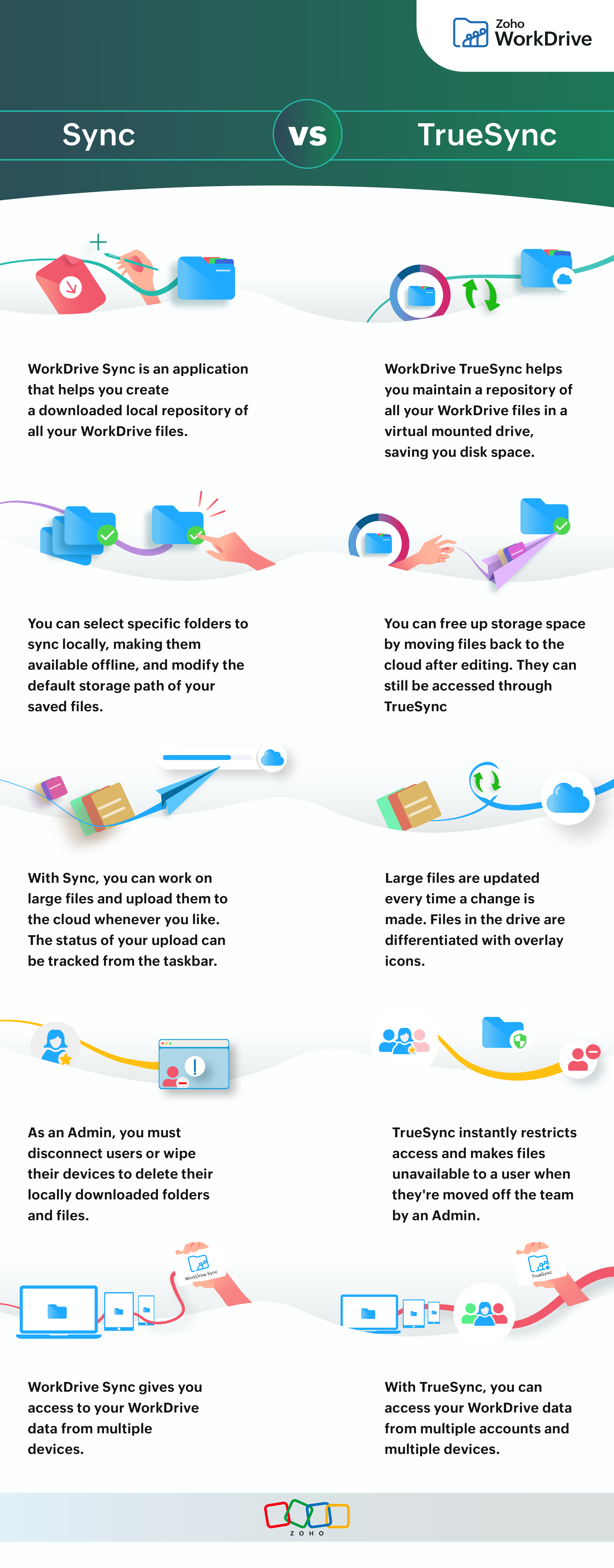 Sync Vs TrueSync Choosing The Best File Syncing Solution For Your Needs Sync Vs TrueSync Choosing The Best File Syncing Solution For Your Needs